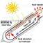 BTE Solar Sunstar Solar Water Heater with CE certificate,Solar Keymark
