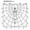 3 years Warranty Led Lens for MR16 Module