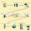/Dry-mix Mortar Production Line,