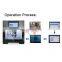 HC-B029 sperm analyzer semen analysis for animal veterinary sperm analyzer microscope
