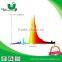 1000w hps grow light lamp/bulb/ 600w bulb hps lamp/ 1000w de lamp