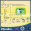 Agricultural Equipment Environmental Control System Equipment