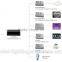 Bluetooth PWM signal to control CCTchangeable Color Temperature panel light