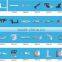 Straight Knive Sewing Machine Knives
