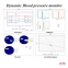Dynamic Blood pressure monitor