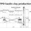 kaolinite calcining kiln