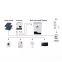 Solar battery Rack mounted 48V 100AH lithium ion battery