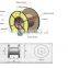 12 cores all dielectric Self-Supporting Aerial Optical Fiber Cable ADSS