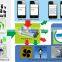 GSM SMS Temperature Controller with DS18B20 Temperature Probe