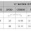 1.5-3.0V 10mm dc Planetary Gear Motor
