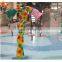 Outdoor high pressure water jet Spray Park Water Fountain Jets For Splash Pad Park For Sales