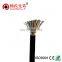 Multipair 25pair 50pair cat5e lan cable