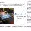 touch screen table kiosk,touch table interactive Wifi water-proofed screen 42 inch HD TFT intelligent touch screen table