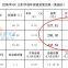 Baisifu?nox?zero?saves?gasoline?Help?to?promote?Carbon?peak