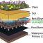 HDPE drainage board for road, rail tunnel and underground