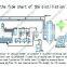 5T recycle to diesel Without discharging