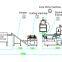 What Is The Working Principle Of The Corn Puffing Machine