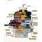 T & U Self priming trash centrifugal water Pump