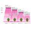 Cob 900W LED Grow Light Wholesale