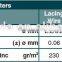 HOT-DIPPED GALVANIZED & PVC COATED Gabions box 6*8cm