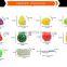 wholesale plastic cuting vegetables fruits kitchen children toys from china