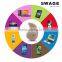 S530 Fashionable bluetooth mono mini headset for mobile phones