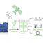 Jointech JT701 smart 3G container GPS elock