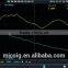 MS207T factory price Digital Handheld Oscilloscope used for education