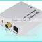 optical to coaxial converter, Latest