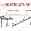 Bbq Charcoal Briquette Machine Charcoal Bricket Making Machine Complete Production Line Equipment Roller Pressure Customized PLC