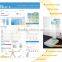 body element fat analyzer for analyse