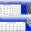Steel Round Bar From Manufacturing Plant