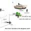 Pinpoint Under Vehicle Search&Inspection Camera vehicle surveillance camera