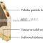 Sandwich construction simple bedroom door designs