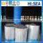 Prepackaged High Silicon Cast Iron Anodes for Impressed Current Cathodic Protection
