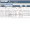 GPS Vehicle Tracking Software with Automated Alerting System