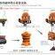 China  supplier stone coal ore hydraulic rotary crusher price