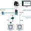 IOT solutions APP control solar energy monitor smart wifi power meter cost management system