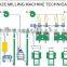 20tons of maize flour mill machine product line