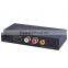 Voxlink 1080p HDMI ARC To Toslink + Coaxial + L/R audio Converter