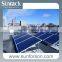 Ballast solar mounting systems