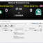 Equestrian Polo Scoring System