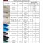 Clear and colorful pvb film for laminated safety glass Arch20160311005