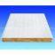 sandwich panel