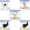 CWX-15Q 3-way brass solenoid water valve for water treatment,mini auto-control system