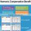 400V 50A 100A 150A Modular Design IGBT Based Rack Plug-in Type Active Power Harmonic Filter