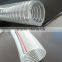 pvc steel pipe / steel wire hose / wire hose pipe