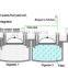 Chinese Puxin Durable Hydraulic Pressure Biogas System Waste Treatment Plant