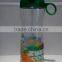 BPA Free customized heat transfer printing plastic water bottle