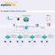 24 ports 10Gigabit Ethernet Switch